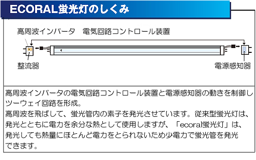 LED照明工事＿エコらる2