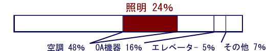 LED照明工事_ECOミラー4