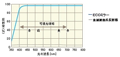 LED照明工事_ECOミラー3