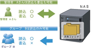 PCネットワークの構築_アクセスの簡素化