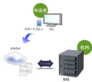 PCネットワークの構築_外出先から