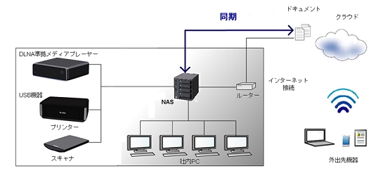 LAN配線13_NAS+クラウド