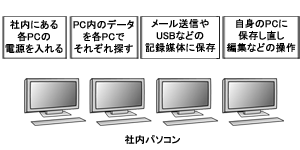 LAN配線10